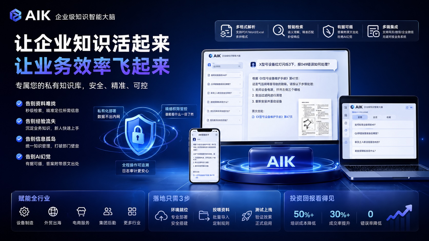 企业专属的智能知识大脑