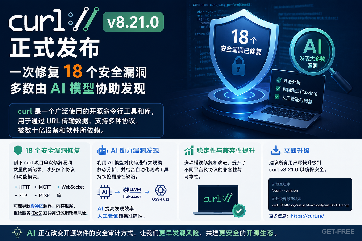 curl v8.21.0 发布：一次修复 18 个安全漏洞，多数由 AI 模型协助发现